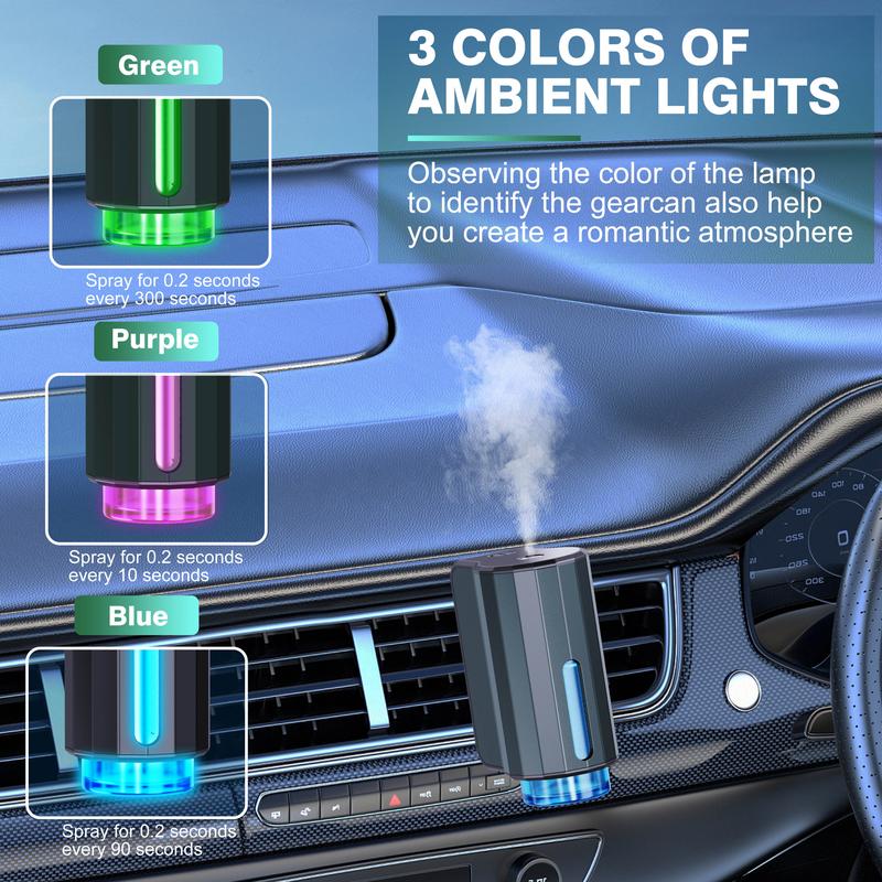 Car De-Odorizer